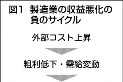 変わる産業・変わる経営 2026年2月26日 産業TREND | 日刊工業新聞 電子版