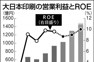 2026年3月18日 総合3 | 日刊工業新聞 電子版