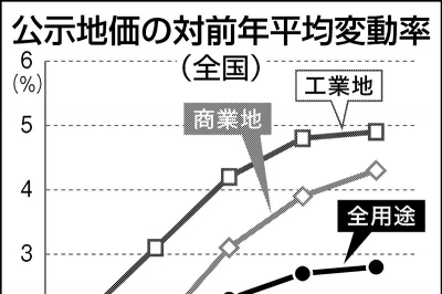 2026年3月18日 総合2 ニュース | 日刊工業新聞 電子版