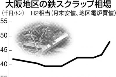 2026年3月25日 総合5 | 日刊工業新聞 電子版