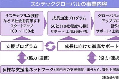 2026年4月16日 深層断面 | 日刊工業新聞 電子版