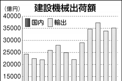 2026年4月30日 | 日刊工業新聞 電子版