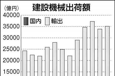 2026年5月1日 総合3 | 日刊工業新聞 電子版