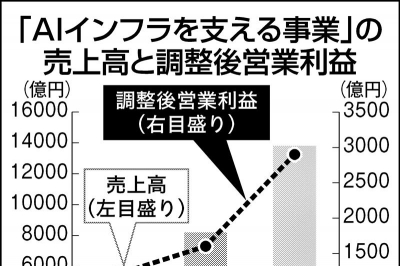 変わる産業・変わる経営 生成AIを活用した営業変革の進め方 | フォーティエンス