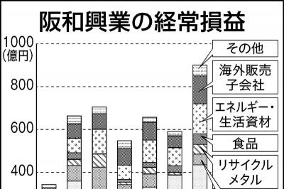 2026年5月26日 素材・エネルギー・環境 | 日刊工業新聞 電子版