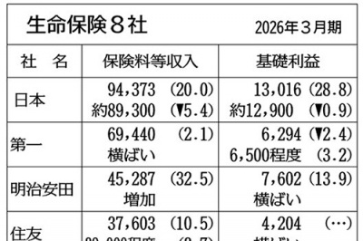 2026年5月27日 総合5 | 日刊工業新聞 電子版