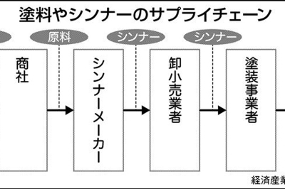 2026年5月27日 総合2 | 日刊工業新聞 電子版