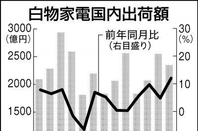 2026年5月27日 総合3 | 日刊工業新聞 電子版