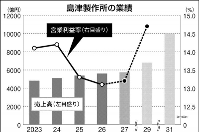 2026年7月16日 マネジメント | 日刊工業新聞 電子版