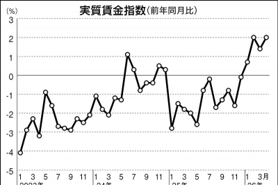 2026年7月22日 産業TREND | 日刊工業新聞 電子版