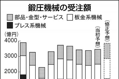 日刊工業新聞 電子版