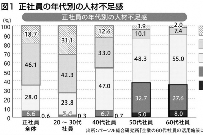 2026年7月30日 産業TREND ニュース | 日刊工業新聞 電子版