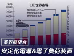 【業界展望台】エネルギーの技術革新に欠かせない 安定化電源&電子負荷装置