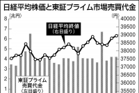 来週株価、強含み　買い戻し3万9000円台後半