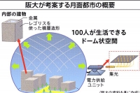 日刊工業新聞 電子版