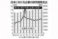 企業庁、中小支援人材育成で指針　100億円企業後押し