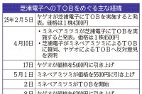 クオリティ指向の経営　小林宏治著 クオリティ指向の経営 小林宏治著 クオリティ指向の経営 (1976年