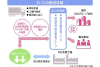 物流　新ステージ／DIC　化学品の安全輸送維持