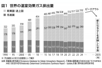 産業TREND／羅針盤　野村総合研究所（165）【カーボンニュートラル】