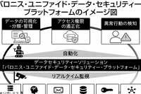 データ漏えいリスク減　CTC、米バロニスと協業