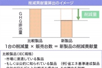 gogh ×『超かぐや姫！』コラボレーション！ 企業リリース | 日刊工業